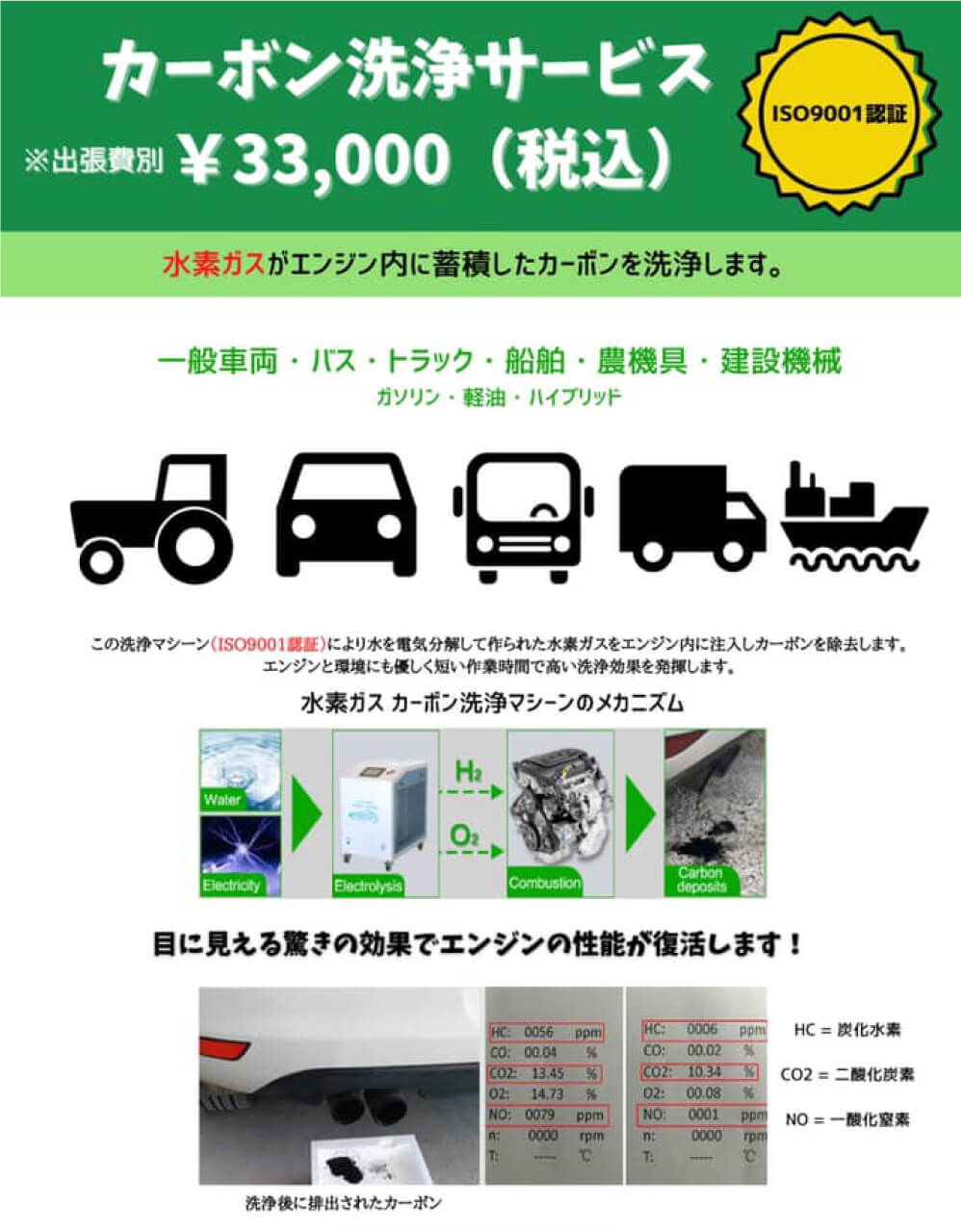 水素ガスカーボンクリーニングサービスのご案内｜有限会社ケースタイル 